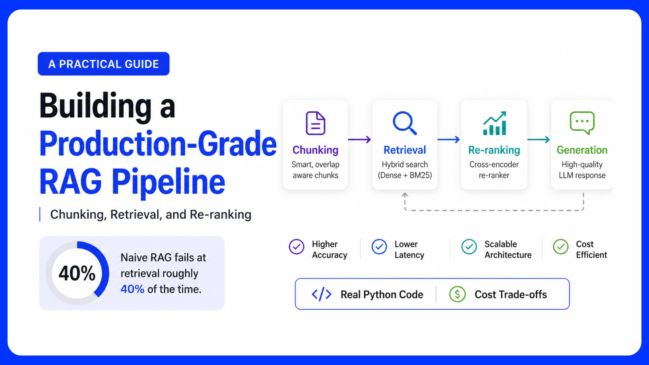 I Built a RAG Pipeline That Kept Lying to Users. Here’s What Fixed It.