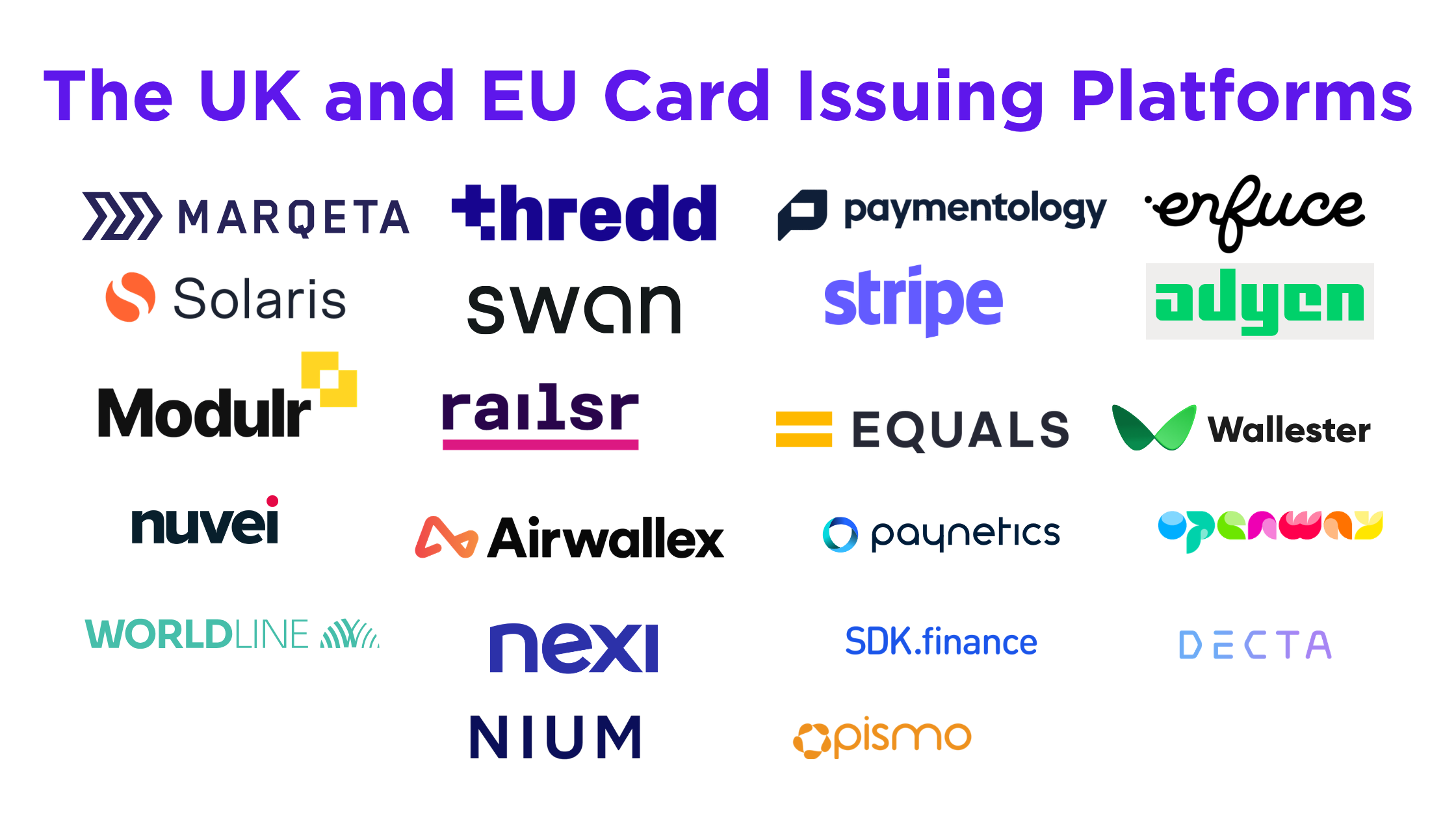 Deep-Dive: The Directory Of The UK and European Card Issuing and Program Management Platforms