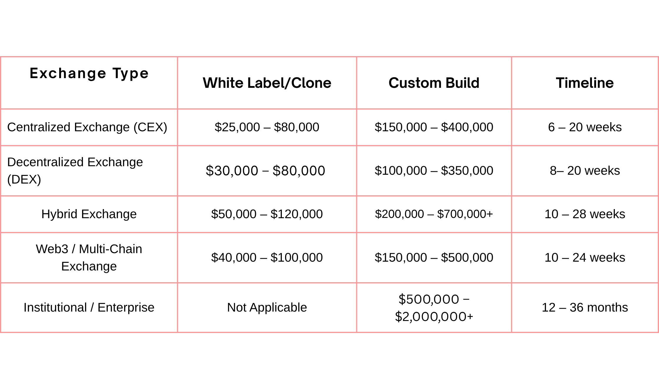 How Much Does It Cost to Hire a Crypto Exchange Development Company?