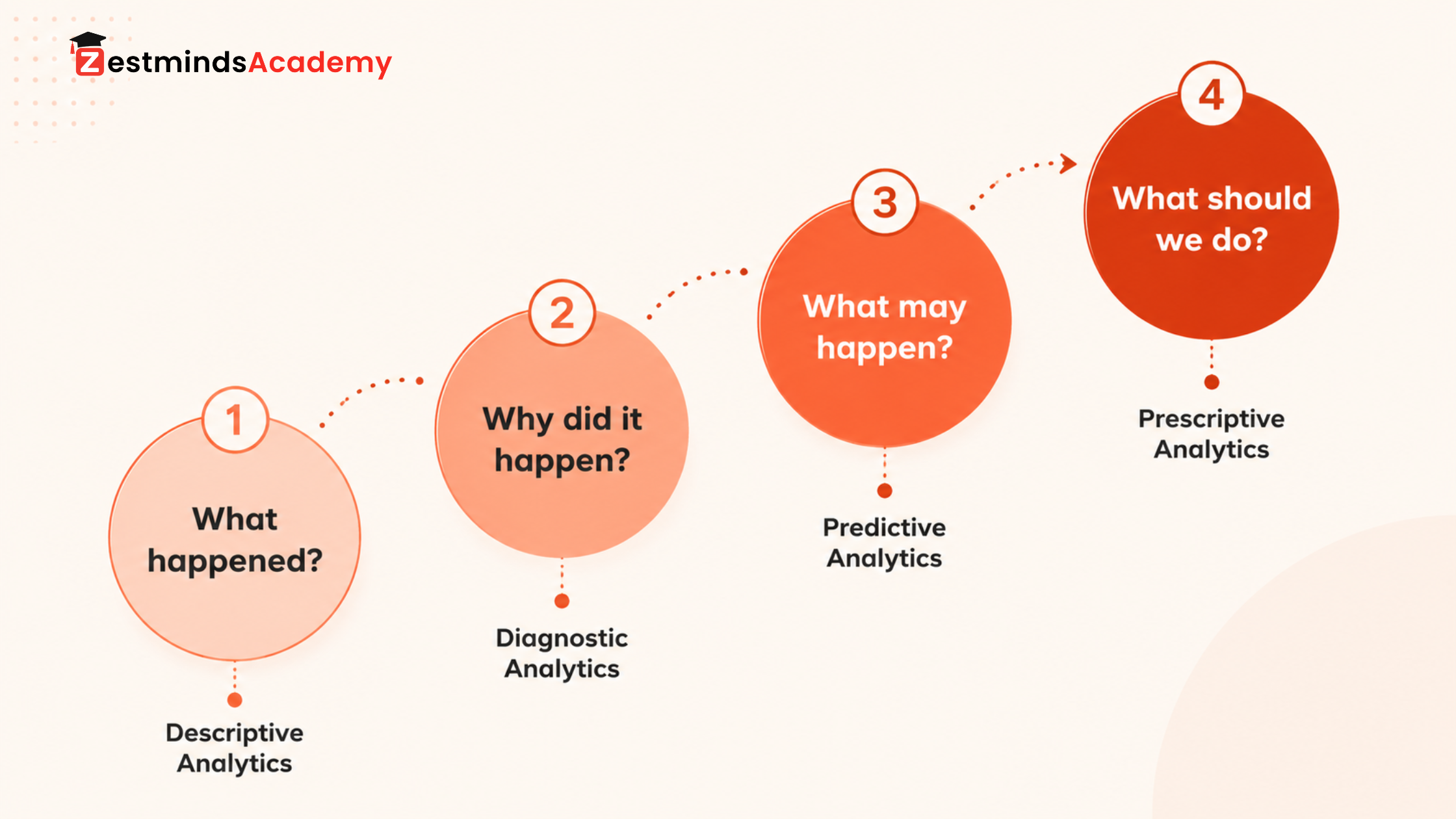 Most Data Analyst Roadmaps Teach Tools. They Don’t Teach You How to Think.