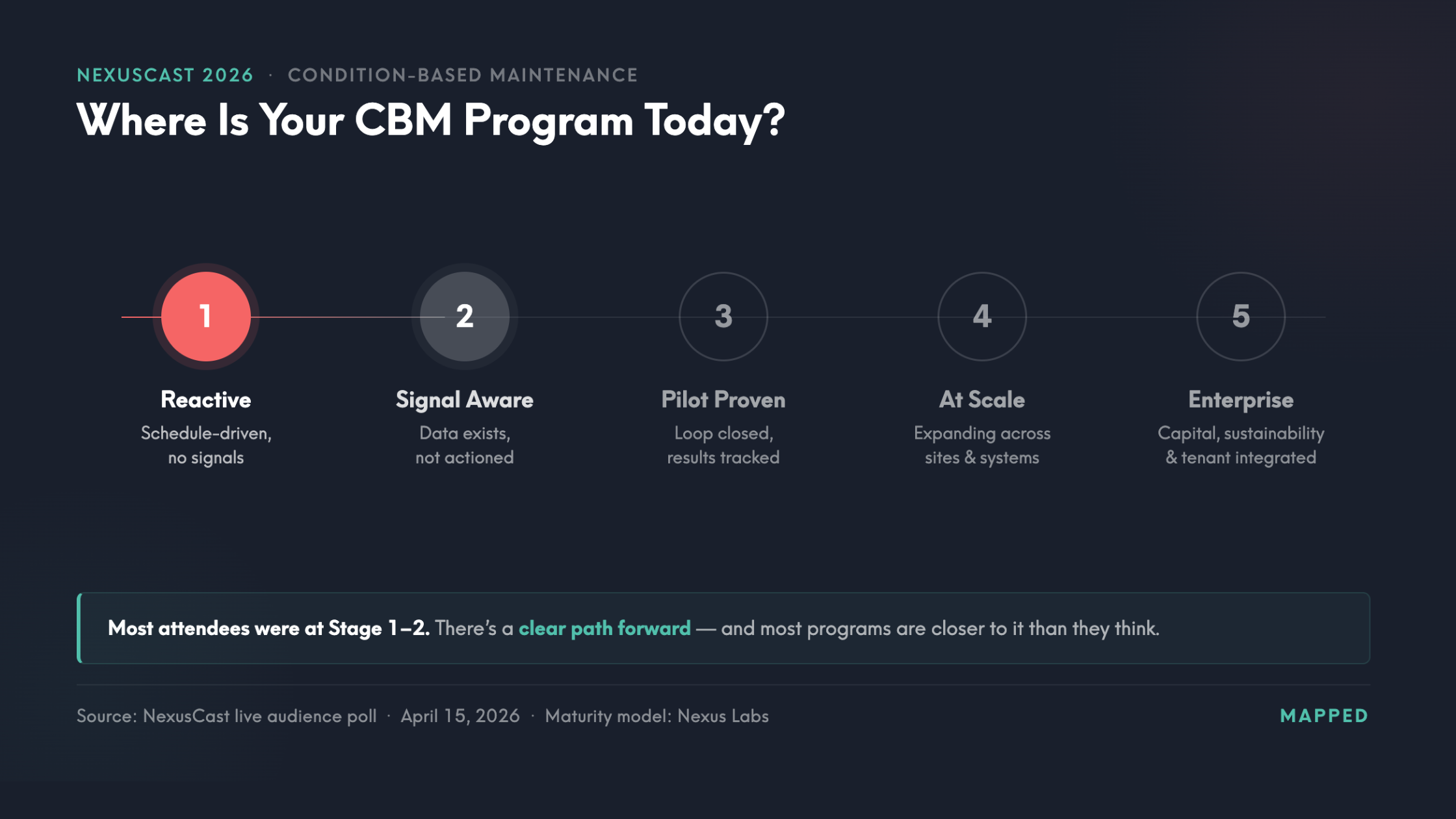 What We Learned at NexusCast’s CBM Workshop