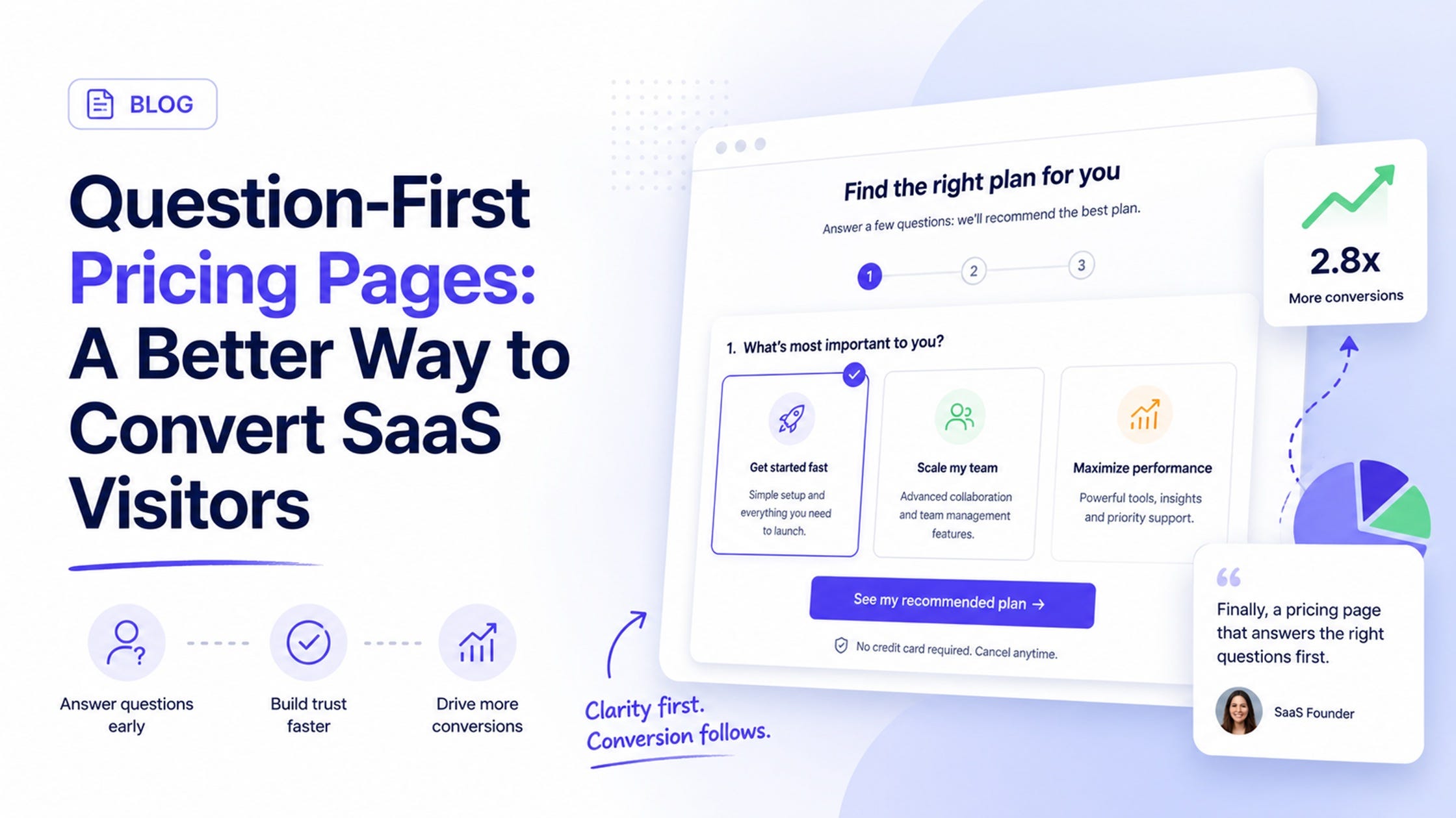 Question-First Pricing Pages: A Better Way to Convert SaaS Visitors