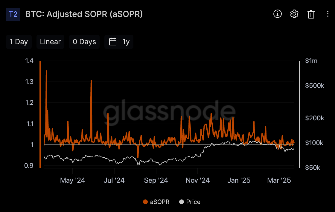 Bitcoin: aSOPR(출처:Glassnode)