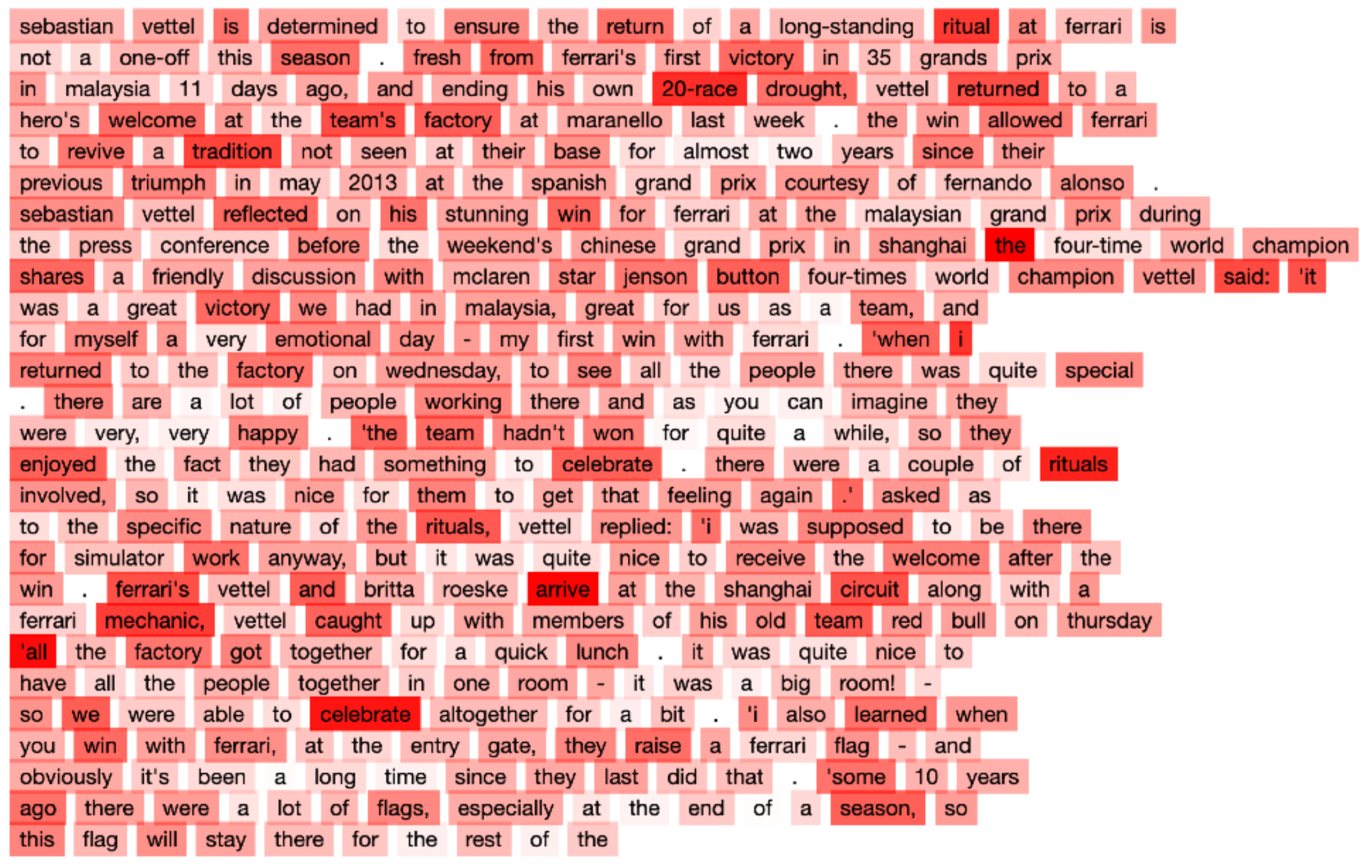 Attention Visualizer Package: Showcase Highest Scored Words Using RoBERTa Model