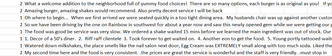 dataset.csv file format (Source: Yelp Data)
