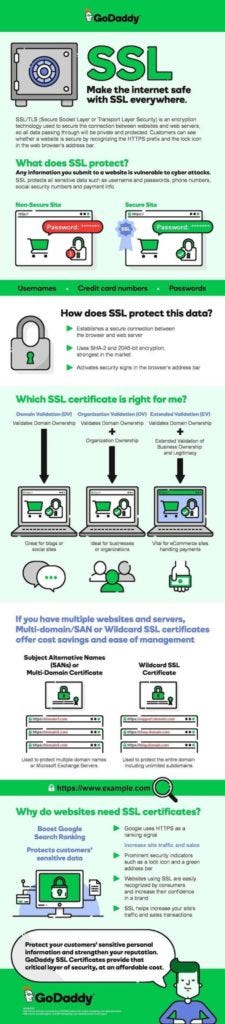 Grow WordPress Blog SSL Infographic