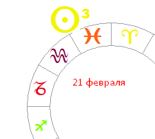 Дата рождения 21 февраля – знак зодиака Рыбы, числа 3 и 5