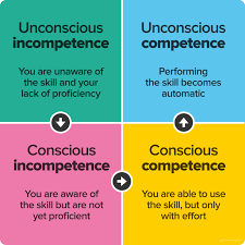 The four stages of learning: unconscious incompetence, conscious incompetence, conscious competence, unconscious competence.