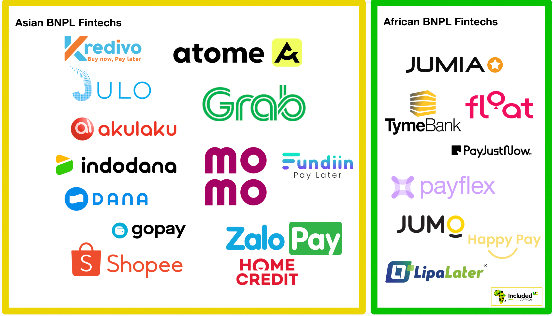 Boom, Bust, Balance: The BNPL Story from Asia to Africa