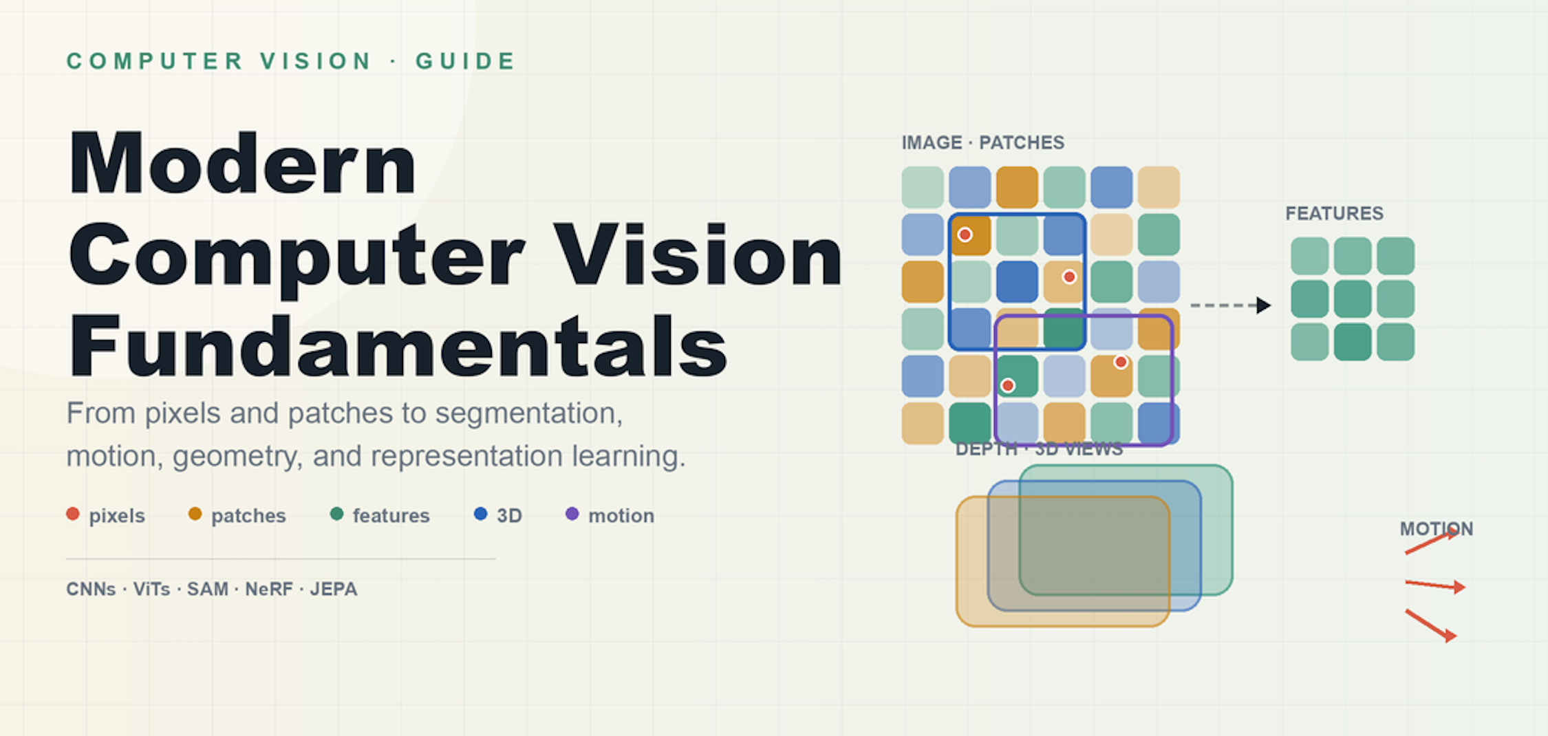 Modern Computer Vision Fundamentals
