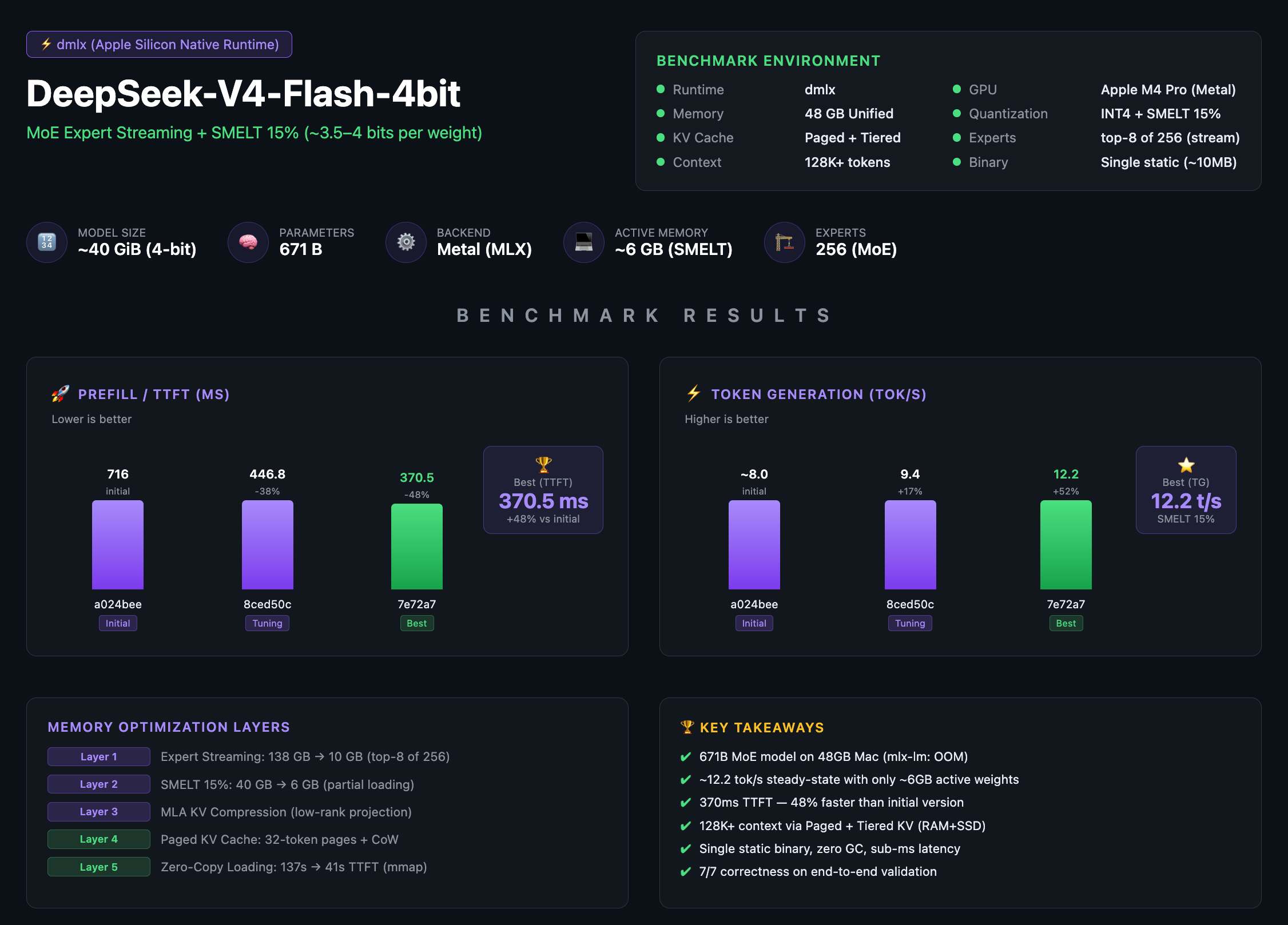 DeepSeek V4 Chat Analysis and Troubleshooting