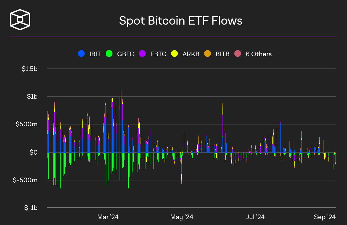 Spot Bitcoin ETF flow (출처: The block)