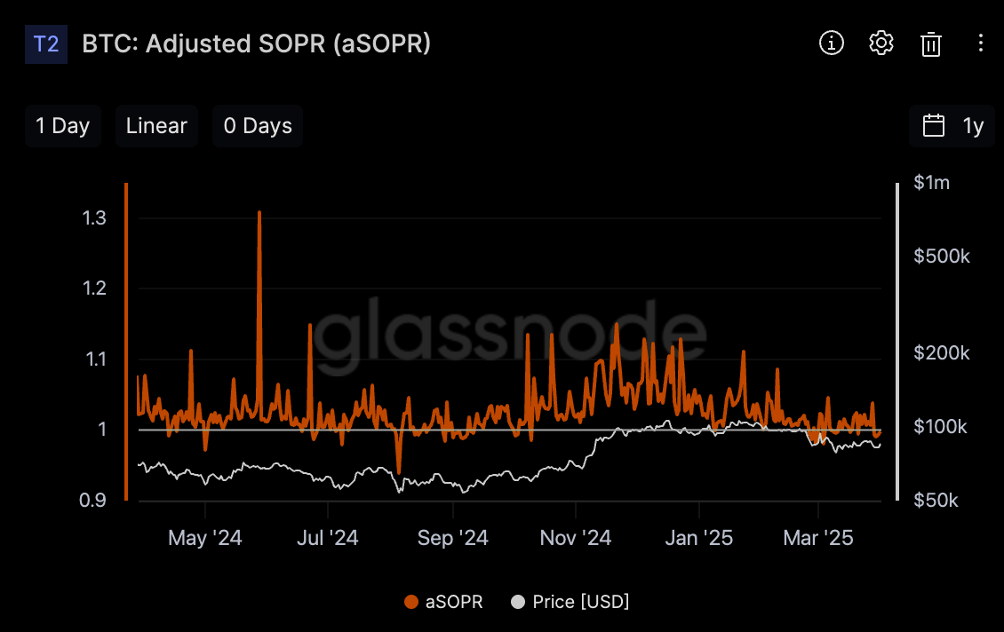 Bitcoin: aSOPR(출처:Glassnode)