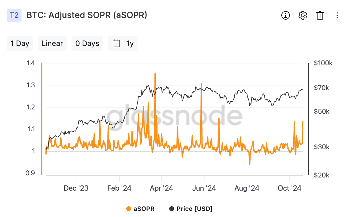 Bitcoin: aSOPR(출처:Glassnode)