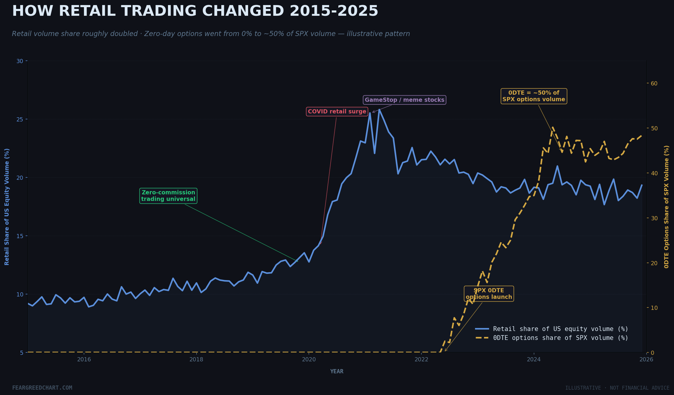 Why 2020 Permanently Changed What Sentiment Indicators Capture