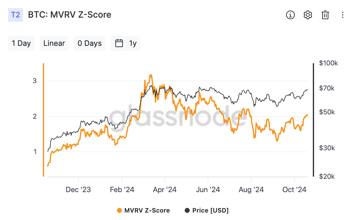 Bitcoin:MVRV Z-Score(출처:Glassnode)