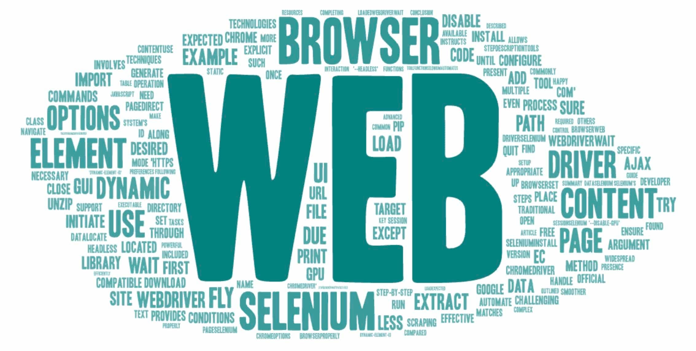 How to Process Web Pages with Dynamic Content Using Selenium?