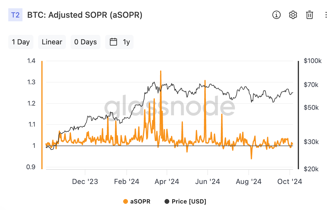 Bitcoin:Adjusted SOPR(출처:Glassnode)