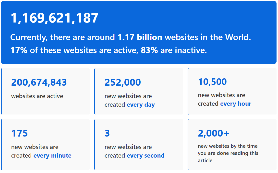 the-ultimate-website-testing-checklist-for-2022-quick