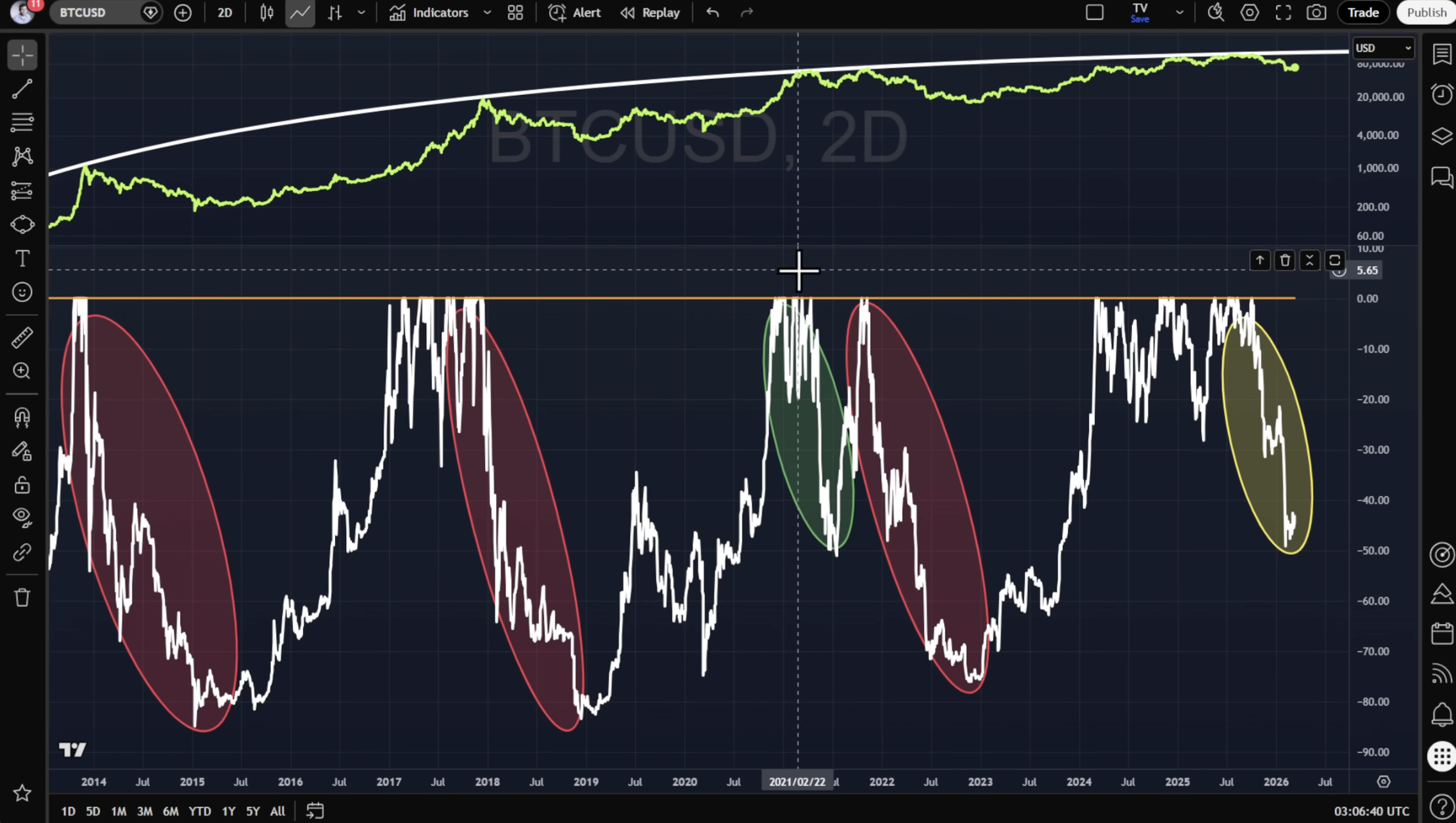 The Bear Market Nobody Wants to Admit We’re Still In!