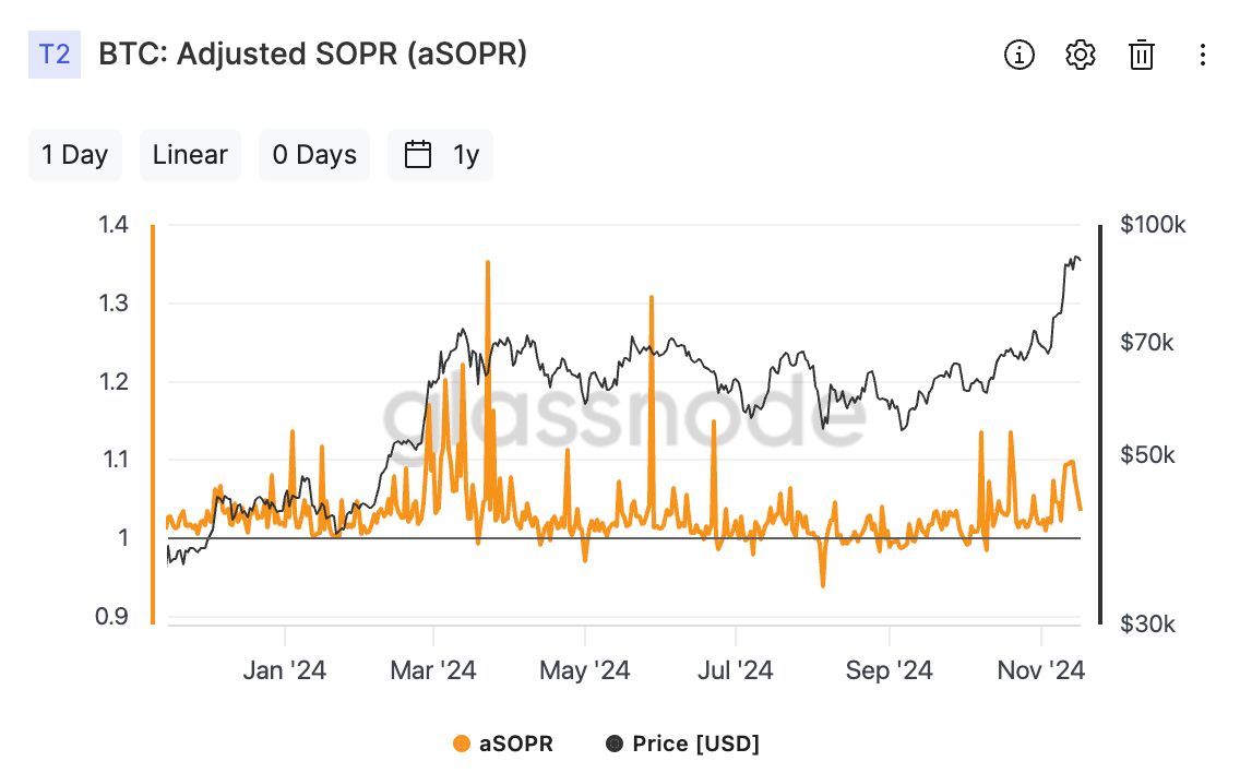 Bitcoin: aSOPR(출처:Glassnode)
