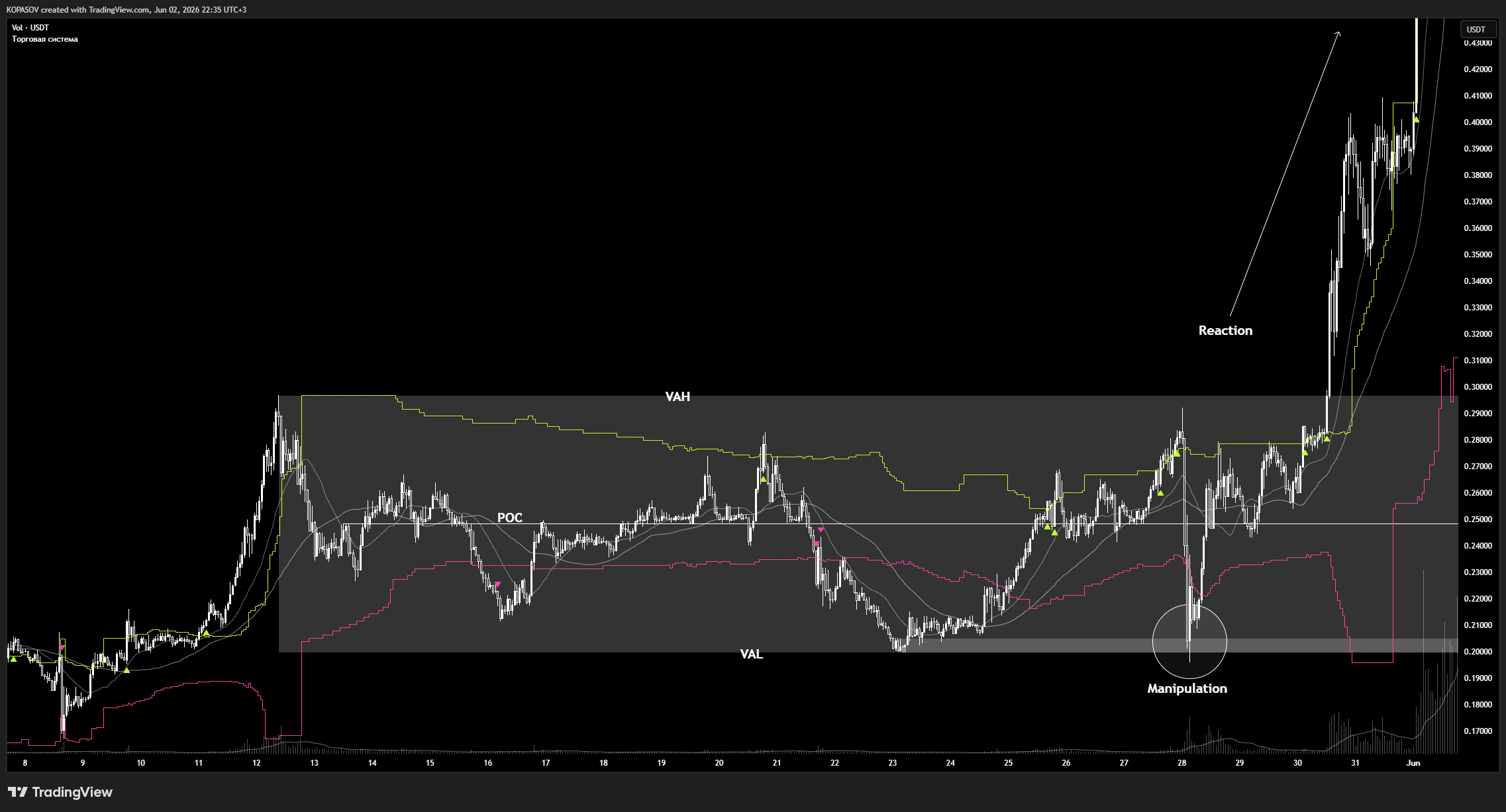 Behind the Charts: How the Market “Matrix” Works and Why Your Technical Analysis No Longer Makes…