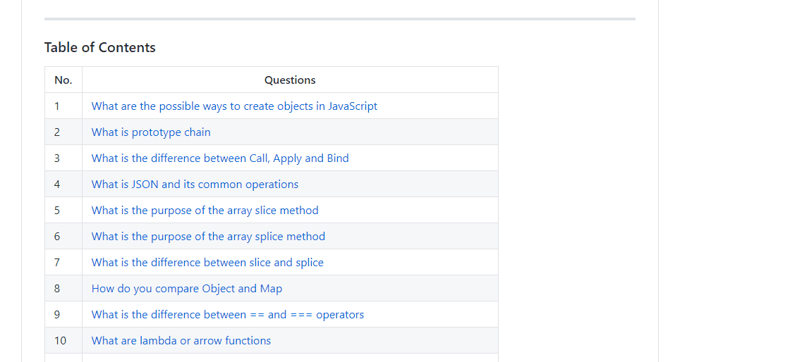 Table of contents. [Source](https://github.com/sudheerj/javascript-interview-questions).