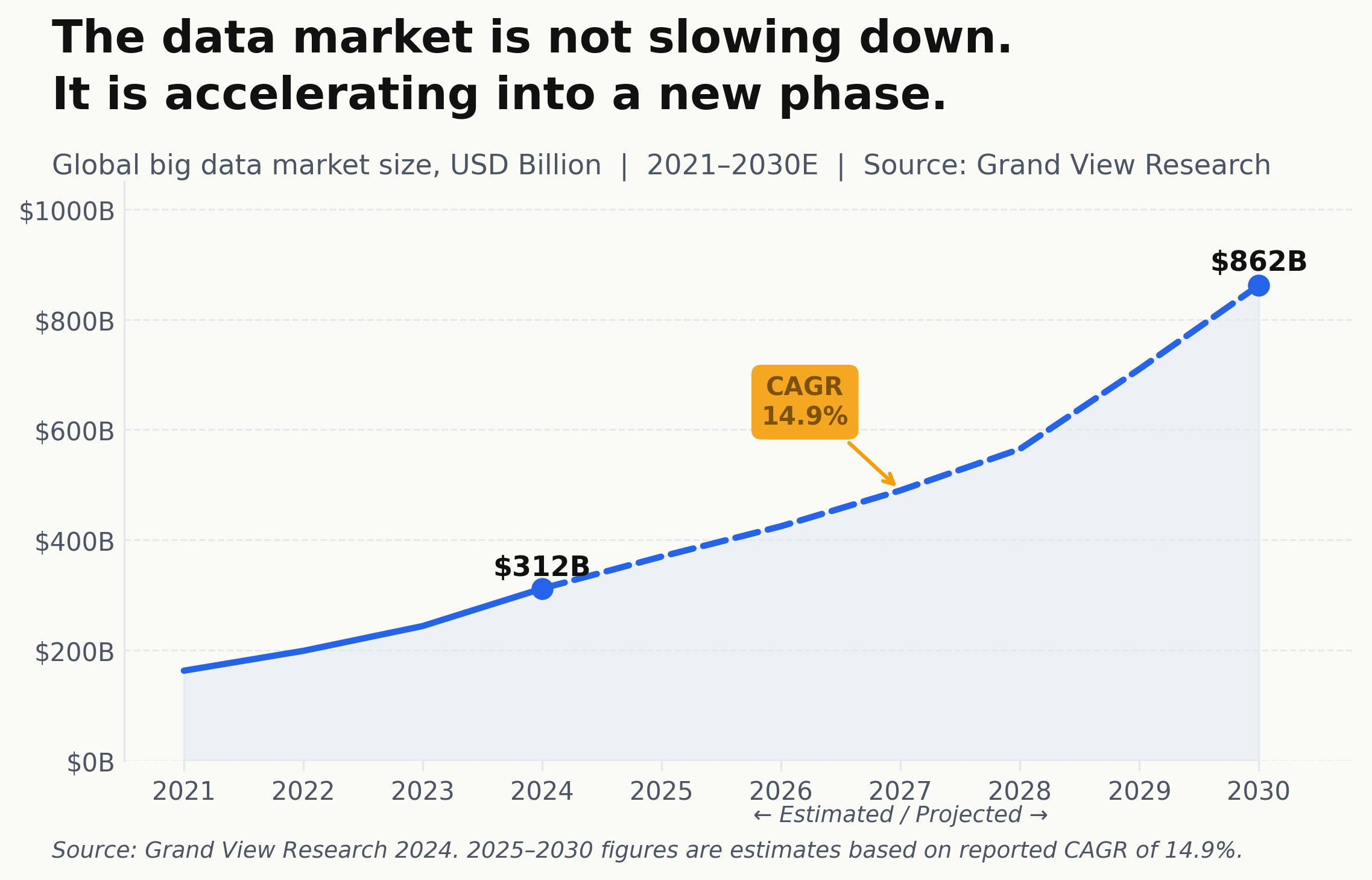 Data’s Best Decade is Ahead. Most Companies Are Looking at it Wrong.