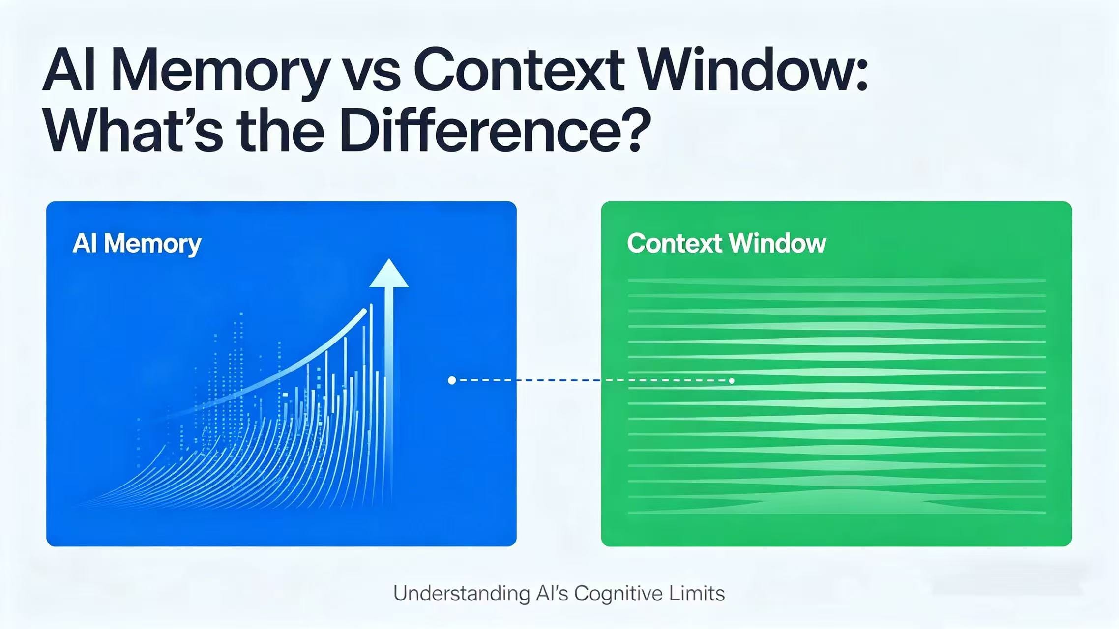 AI Memory vs Context Window: What’s the Difference?