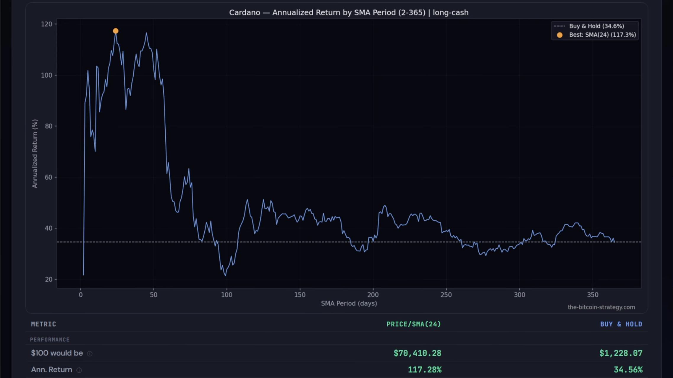 Why I Stopped Believing in Cardano — And What the Data Taught Me Instead