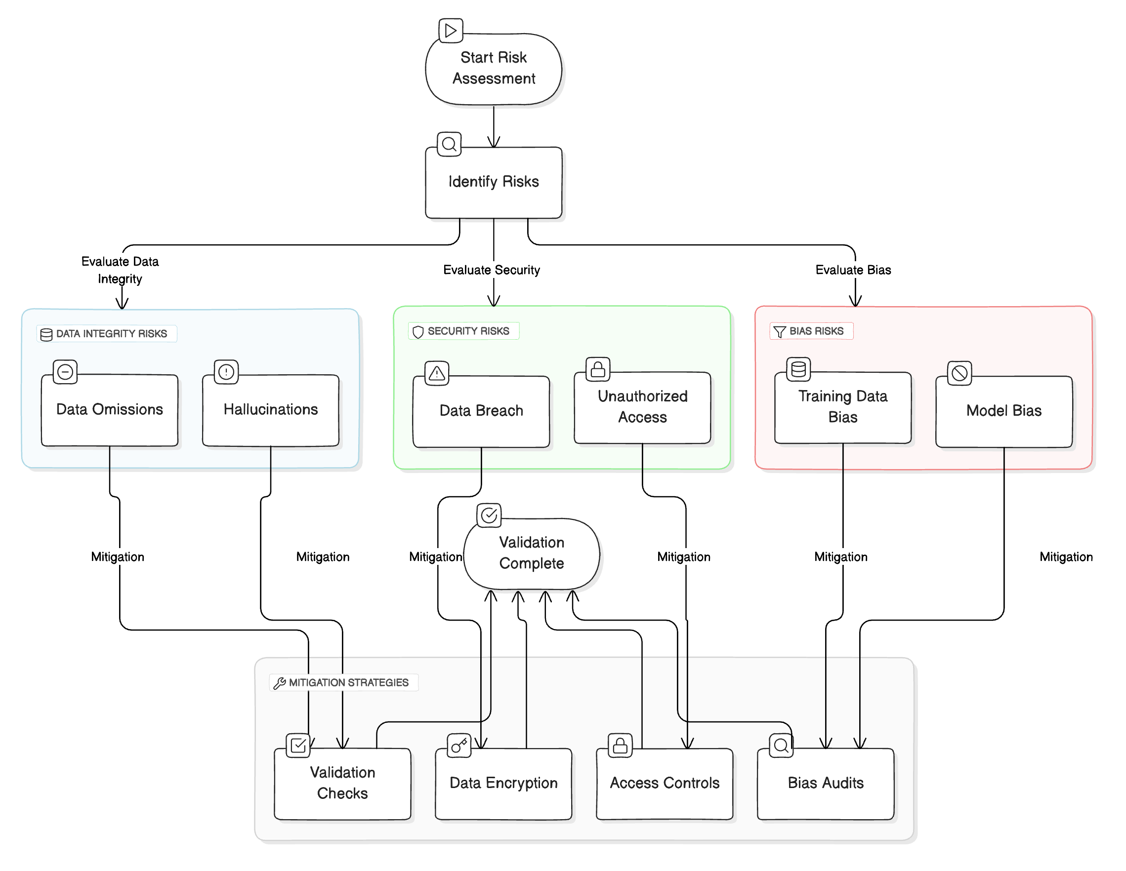 Ensuring GxP Compliance: How to Validate AI Systems Like GPT-4 and Stay Ahead in Pharma