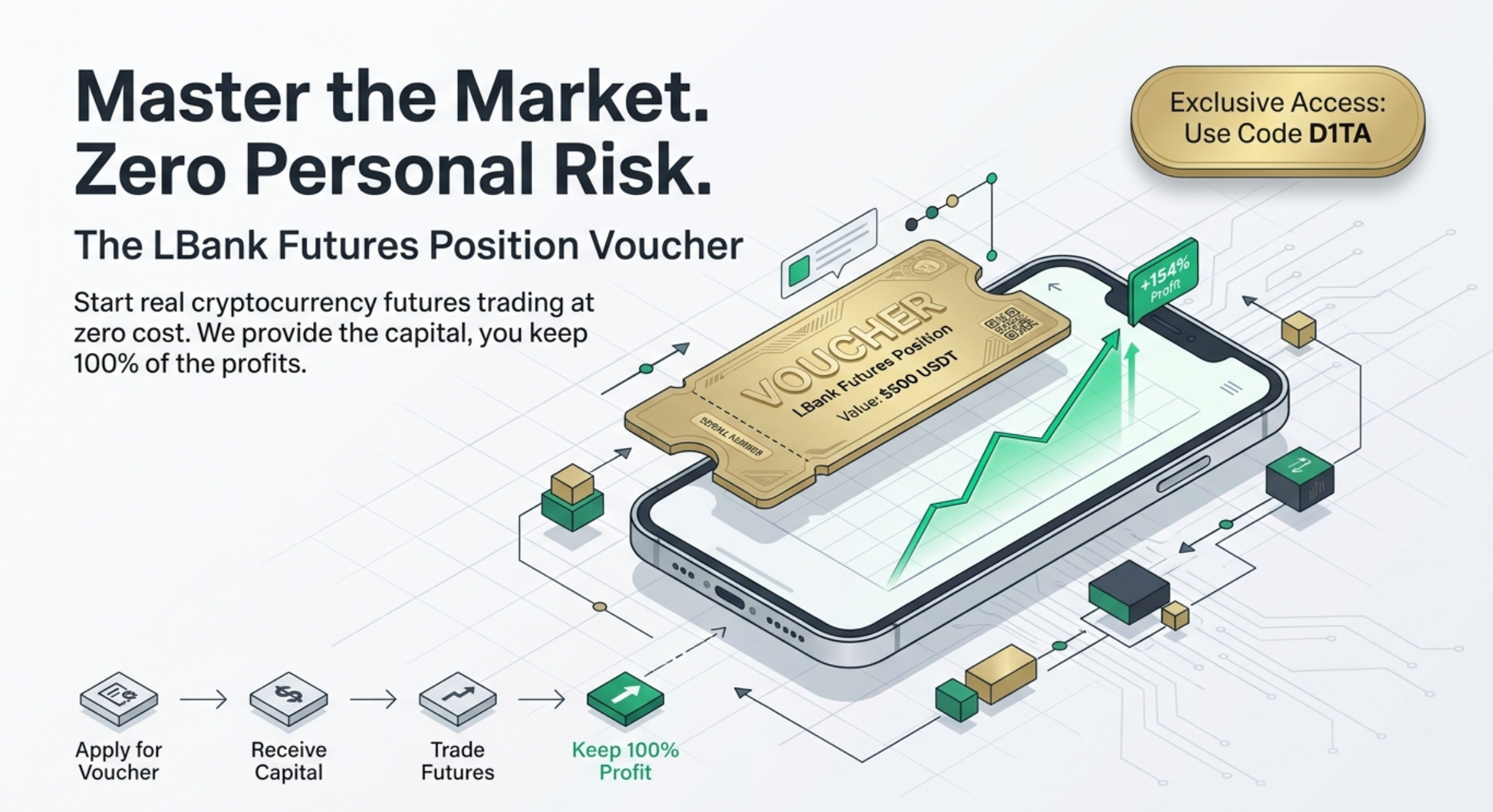 Start Real Futures Trading at Zero Cost: The Extraordinary Power of LBank’s Position Vouchers!