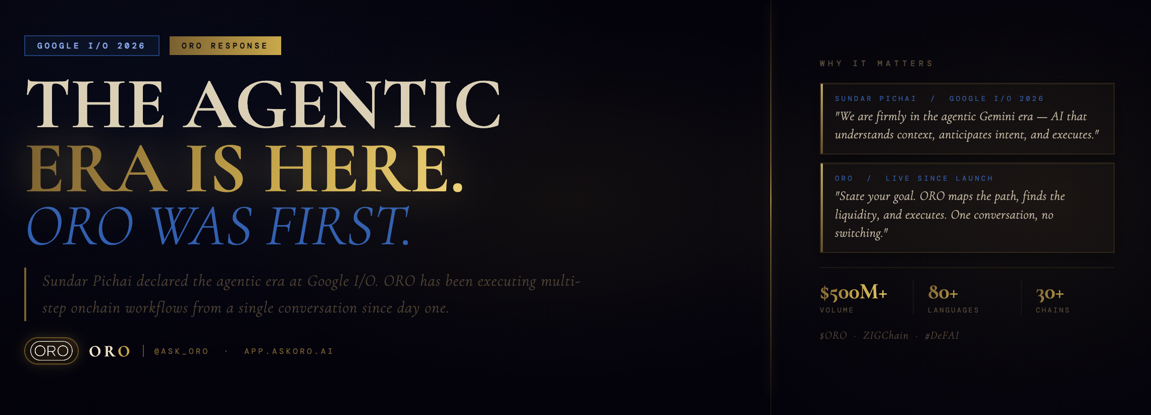 The Agentic Era Is Here. ORO Has Been Living In It Since Day One.