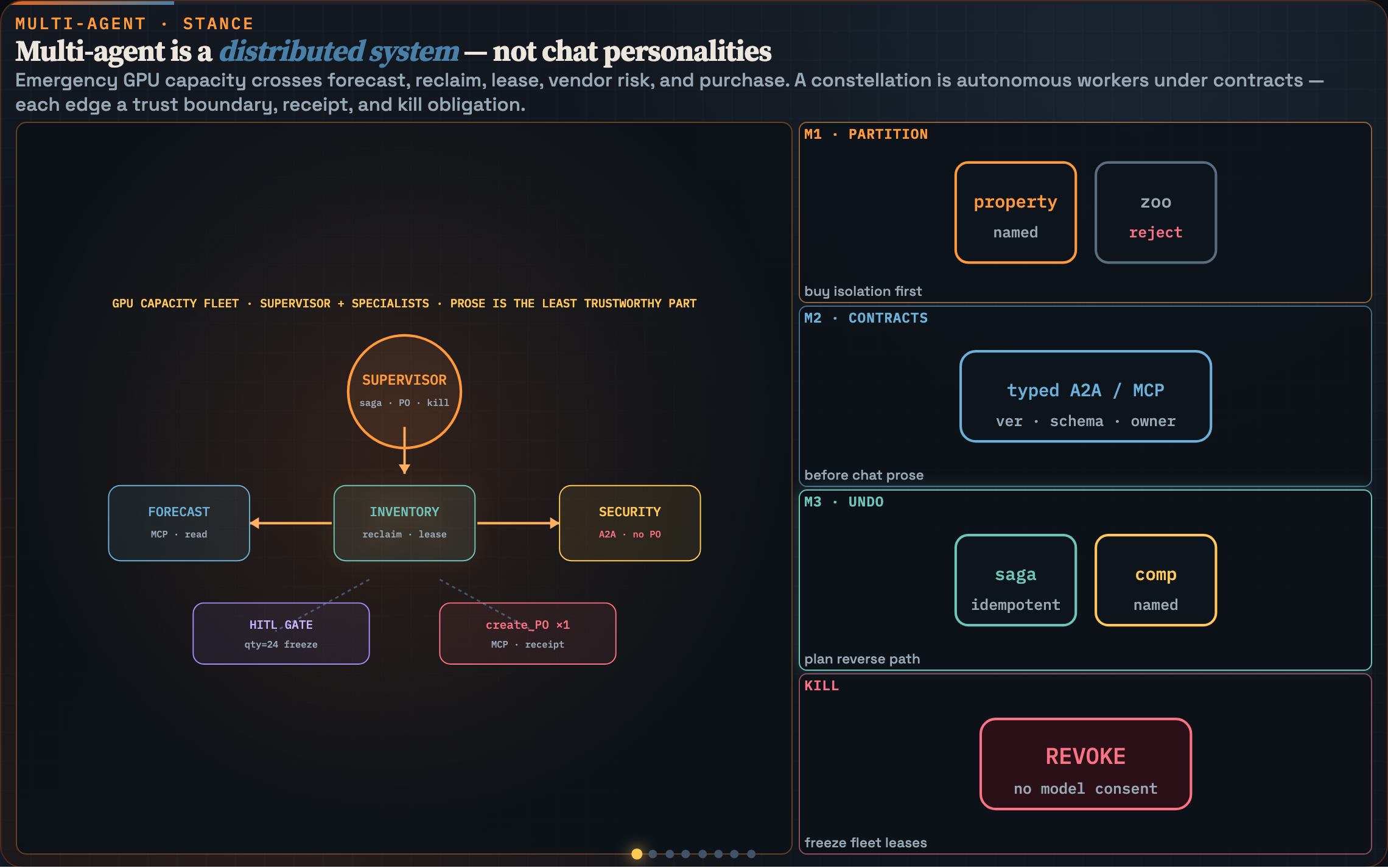 Multi-Agent Systems: From Specialized Agents to Governed Distributed AI Fleets
