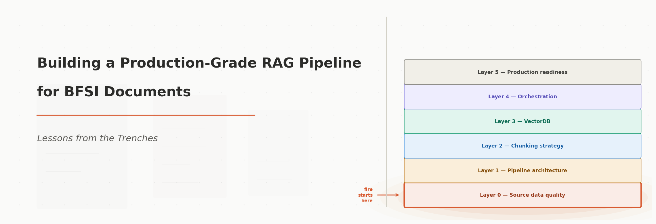 Building a Production-Grade RAG Pipeline for BFSI Documents — Lessons from the Trenches