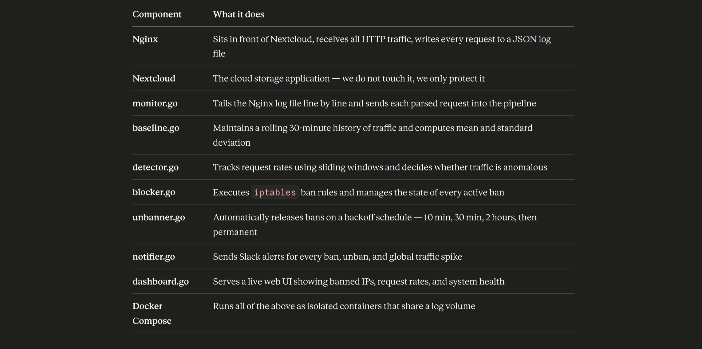 I Built a Tool That Detects DDoS Attacks in Real Time — Here’s Exactly How It Works