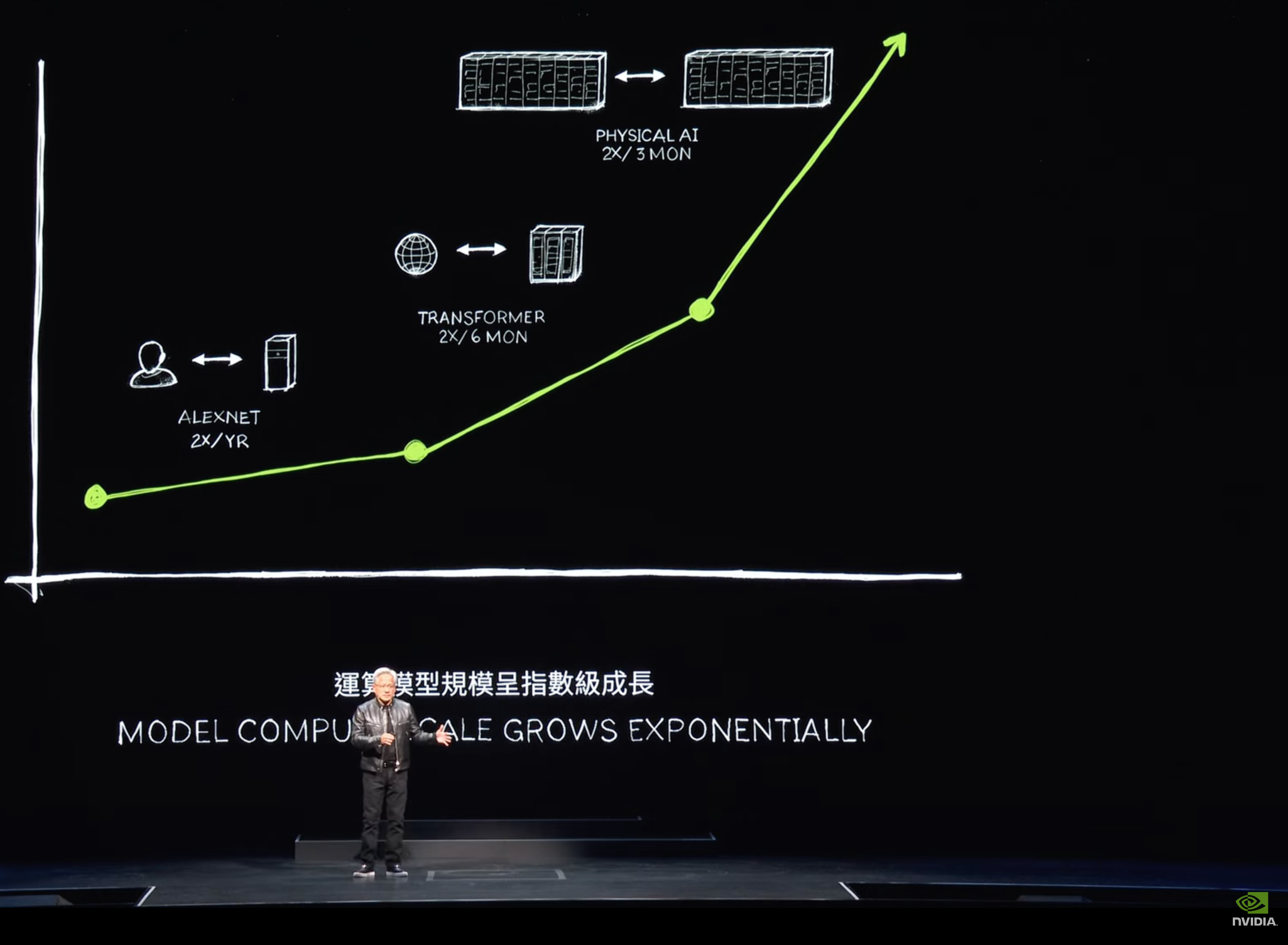 This Isn’t The Future this is happening Now, The Generative AI Impact