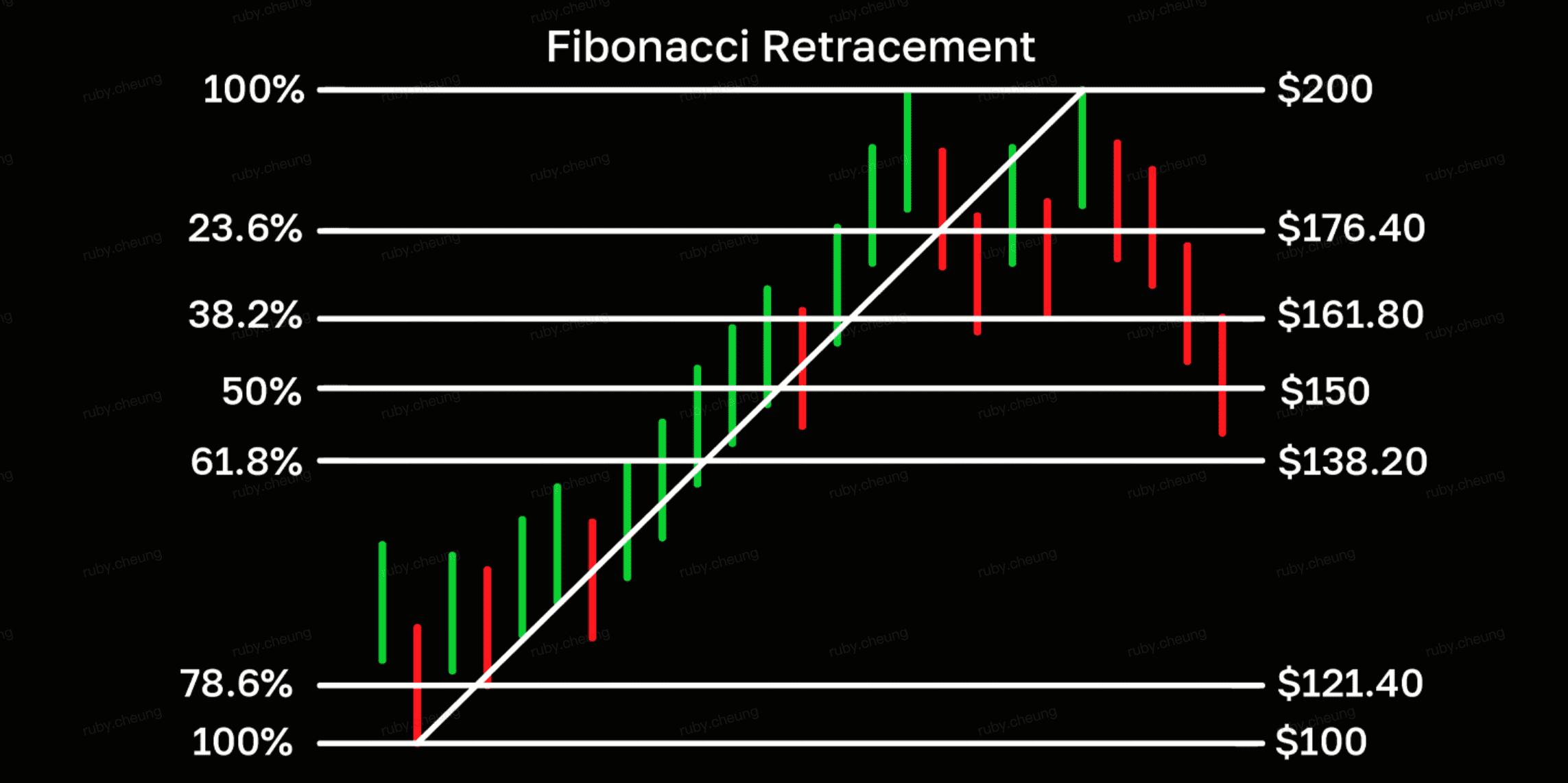Why Most Traders Lose Money Using Fibonacci Retracements — And How Institutional Gravity Zones Fix…