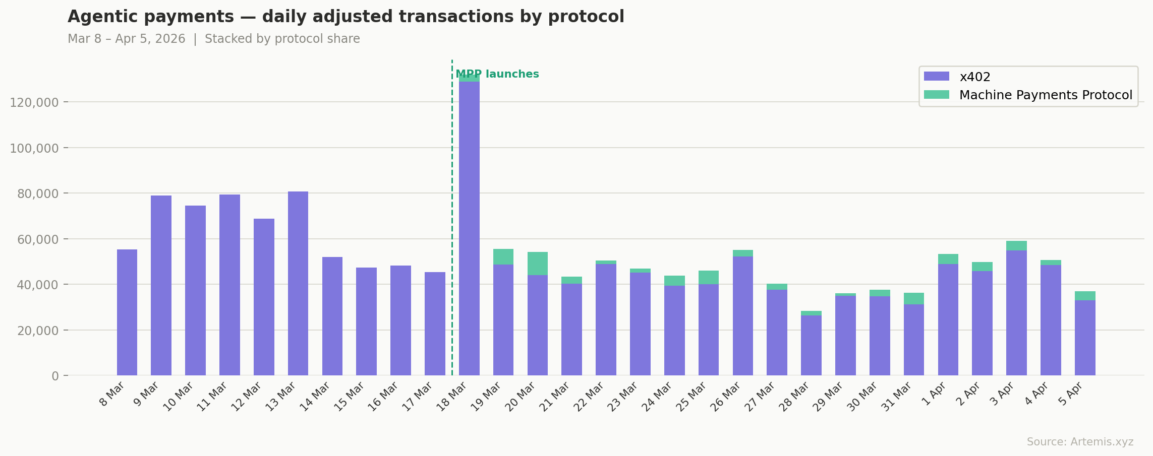 Monthly Market Update (March 2026)