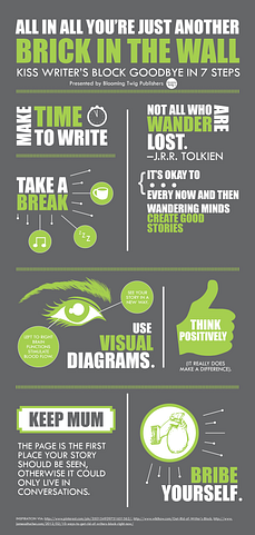 BrickinTheWall_Writer'sBlock_Infographic_91214