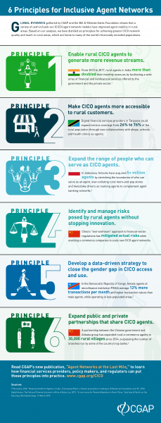 CGAP Six Principles for using CICO Agents to Close the Last Mile