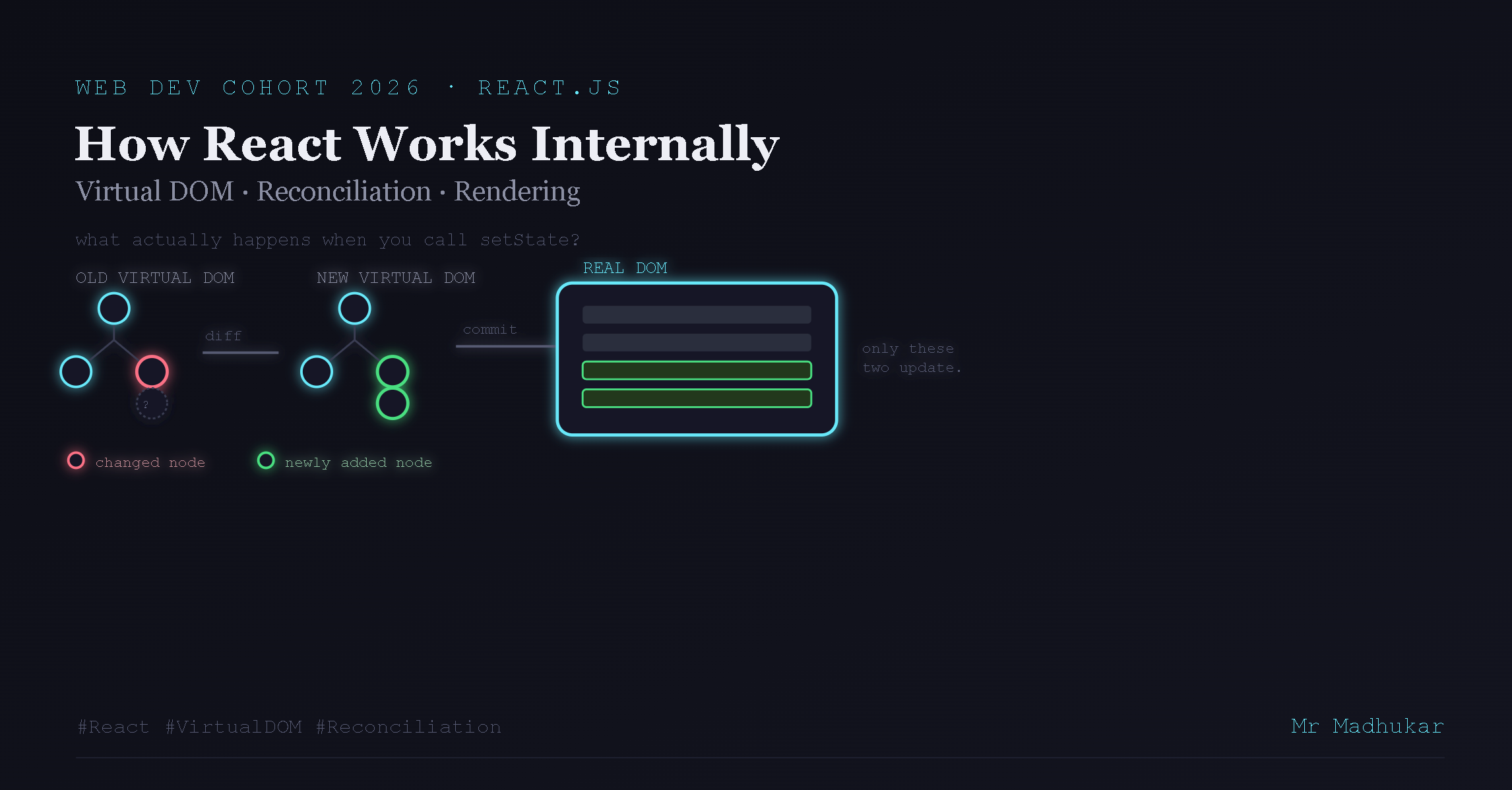 How React Works Internally: Virtual DOM, Reconciliation, and Rendering