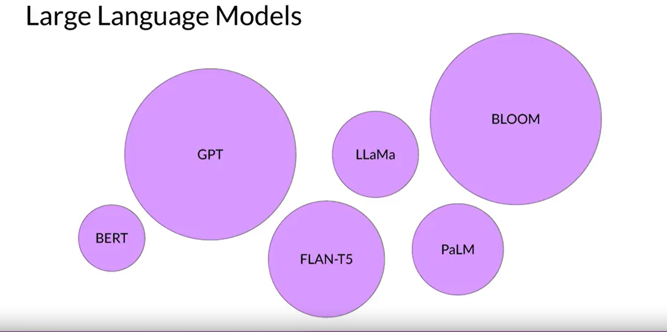 Is BERT large language model?