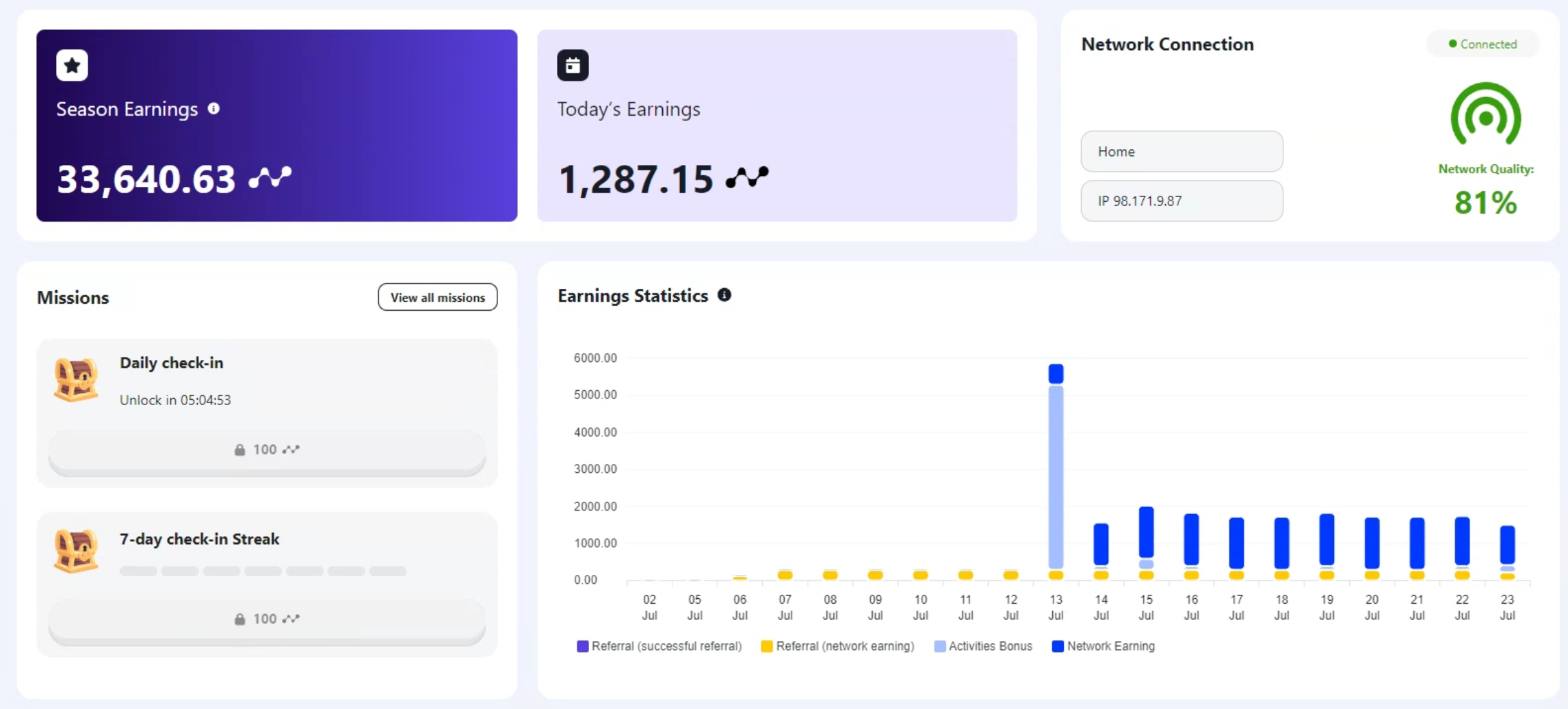 Nodepay: Revolutionizing the Internet with AI and Rewards