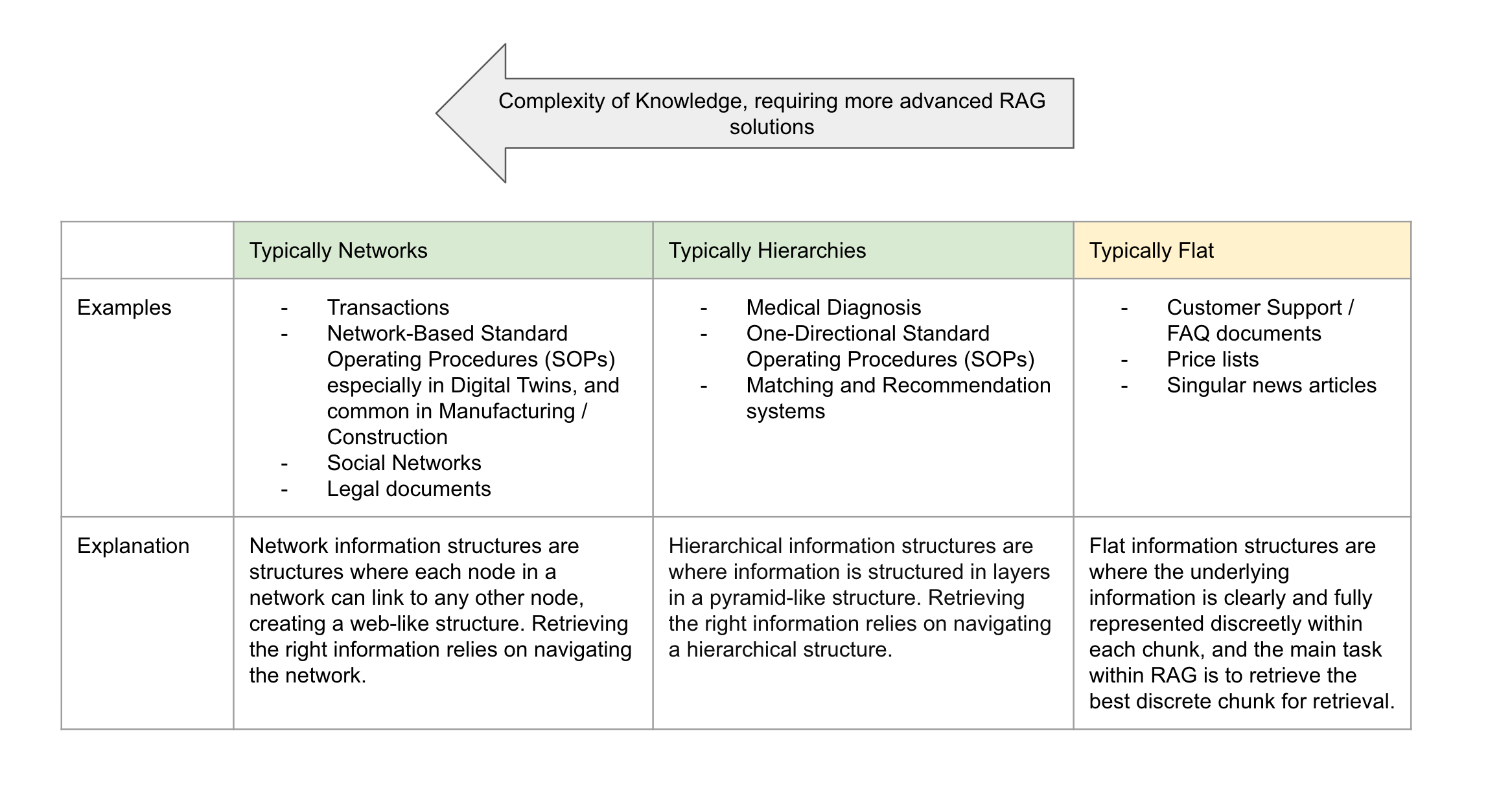 Understanding the Knowledge Graph & RAG Opportunity