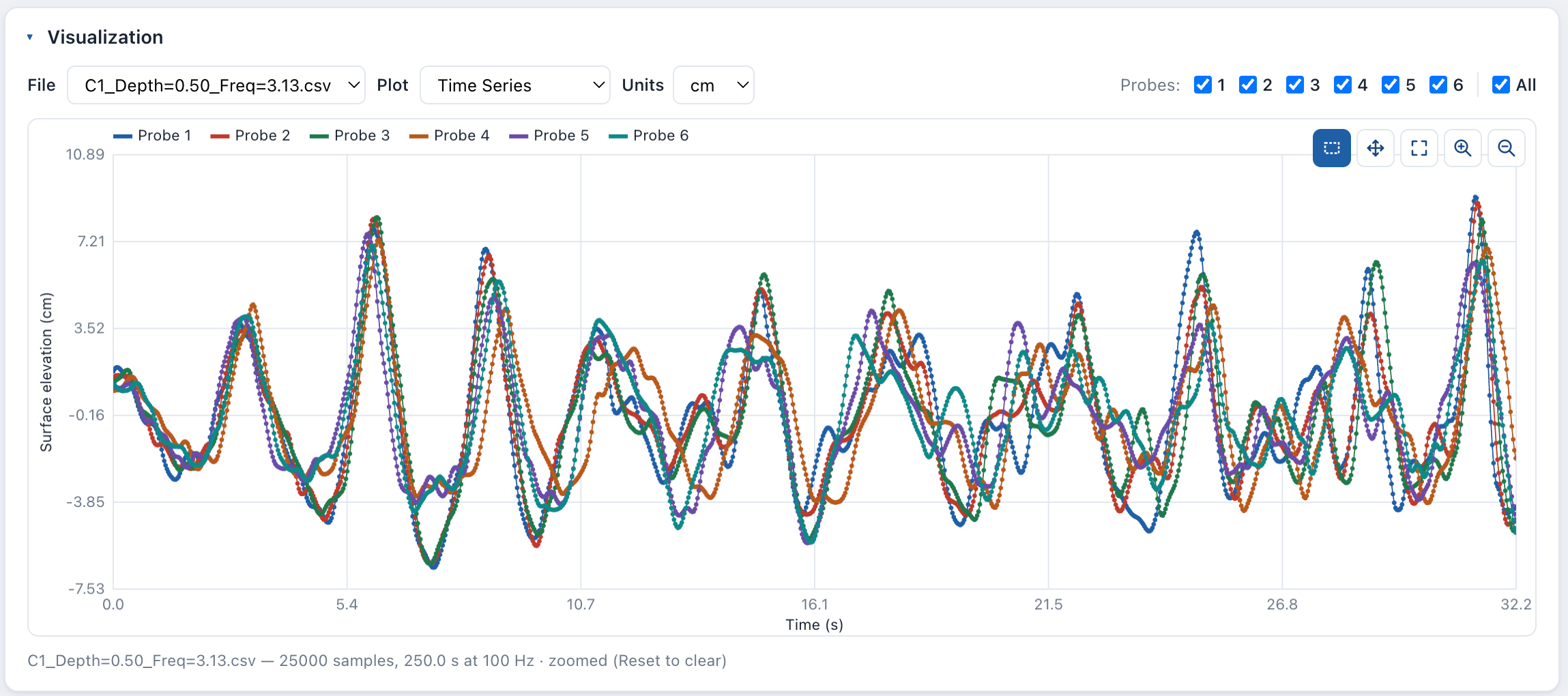 Introducing WaveLabX: an open source toolkit for laboratory wave probe analysis