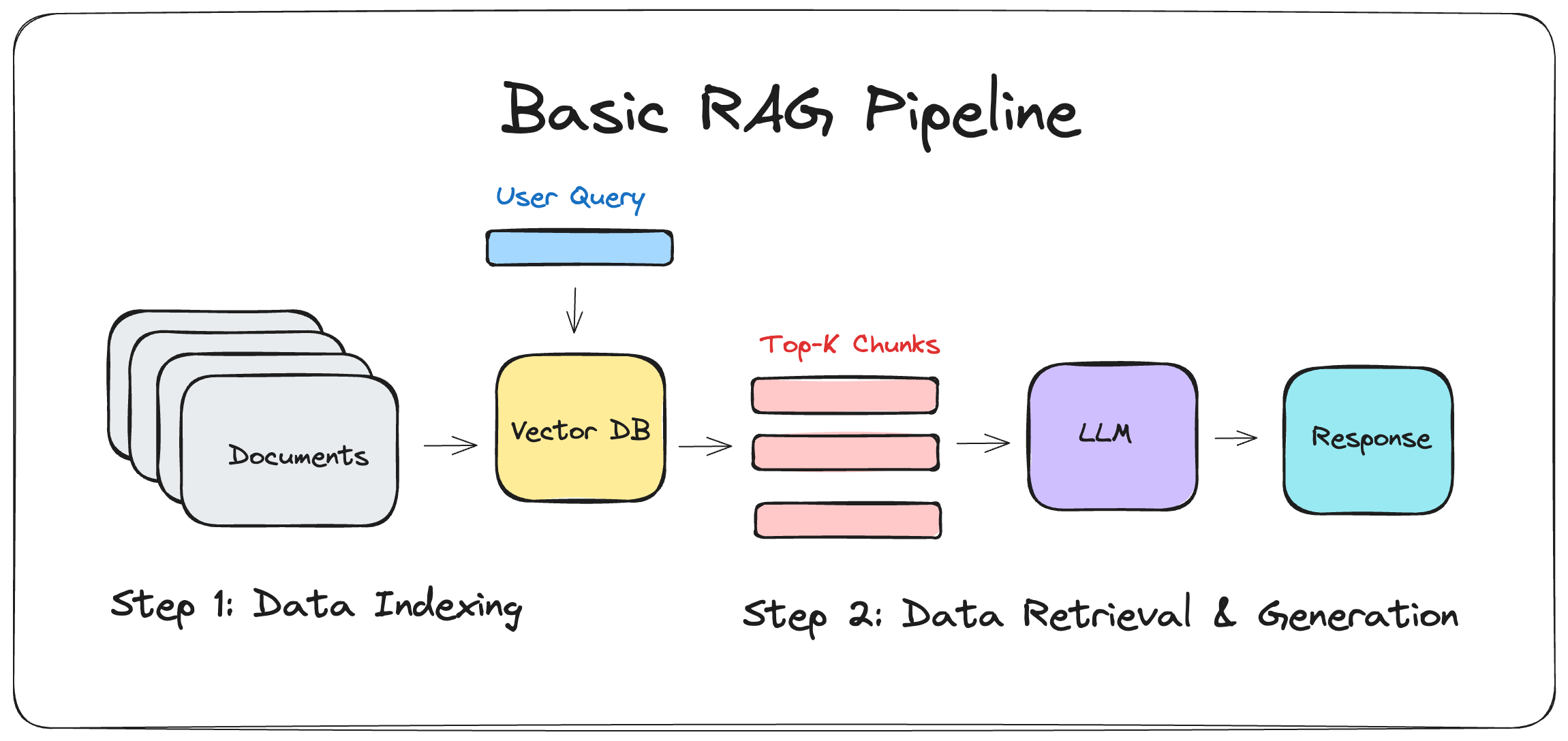 Measuring the accuracy of a RAG (Retrieval-Augmented Generation)