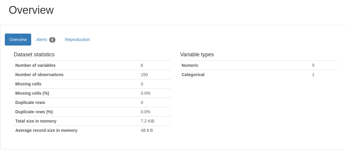 Overview of the data
