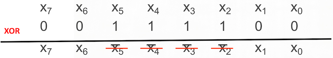 bitwise-XOR