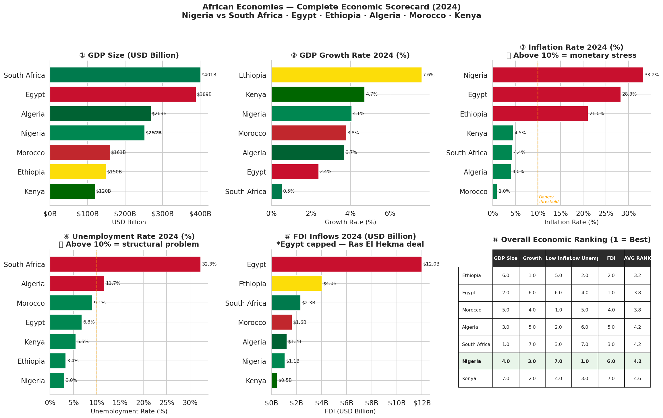 Are We Actually Getting Better? I Let 35 Years of Data Answer That